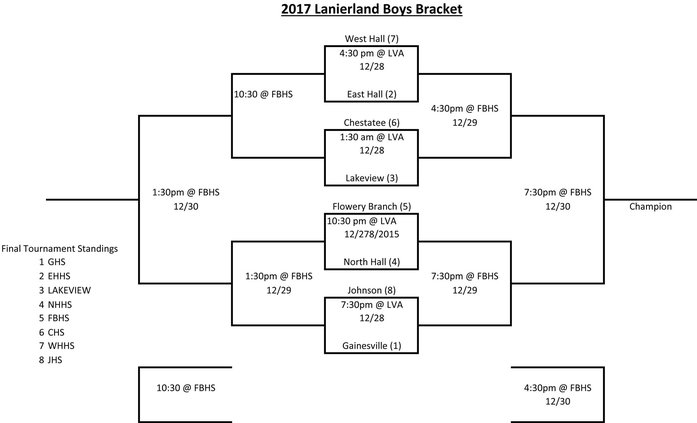 1227LANIERLANDBOYS