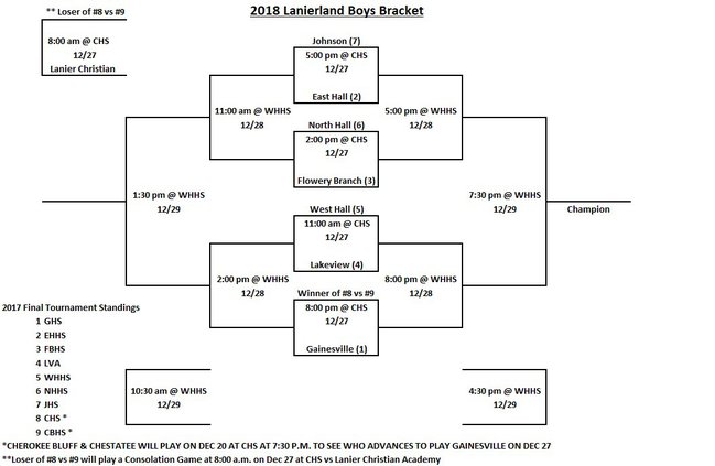 2018 Brackets Released For 59th Annual Lanierland Basketball
