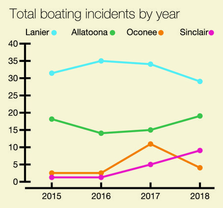 lake_incident_chart-02.jpg