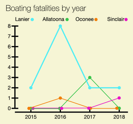 lake_incident_chart-05.jpg