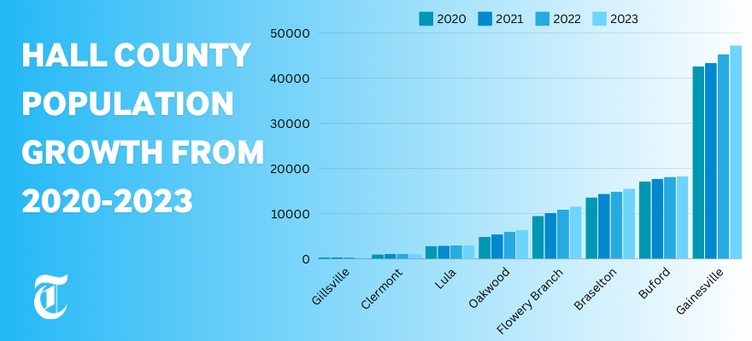Hall County Population Growth 2020-2023.png