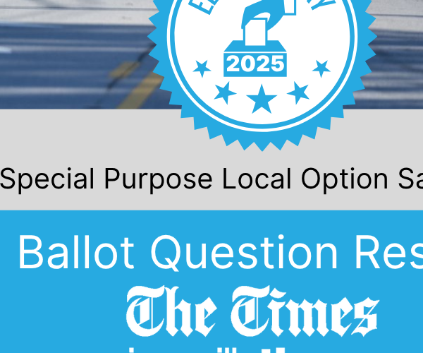 SPLOST Ballot Question