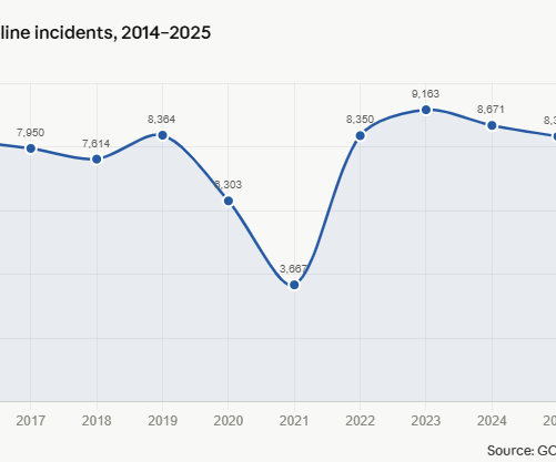 Hall County Schools 2025 discipline incidents 2014-2025, numbers.png