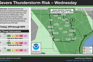 Severe Storm Risk 8-12-26.jpg